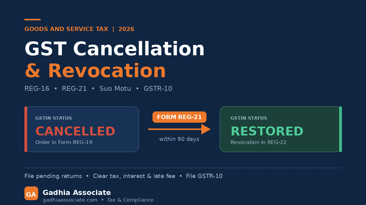 GST Registration Cancellation and Revocation in 2026: REG-16, REG-21, Suo Motu Cancellation and How to Get Your GSTIN Back