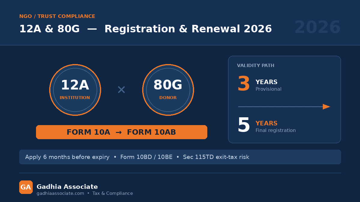 12A and 80G Registration and Renewal in 2026: Form 10AB, Provisional to Final Approval, Deadlines and Cancellation Risks for NGOs and Trusts