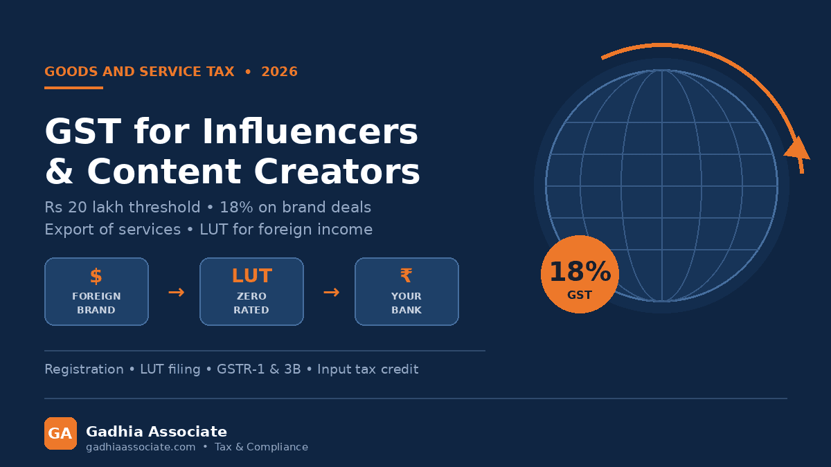GST for Influencers and Content Creators in India 2026: Registration Threshold, 18% on Brand Deals, Export of Services and LUT for Foreign Income