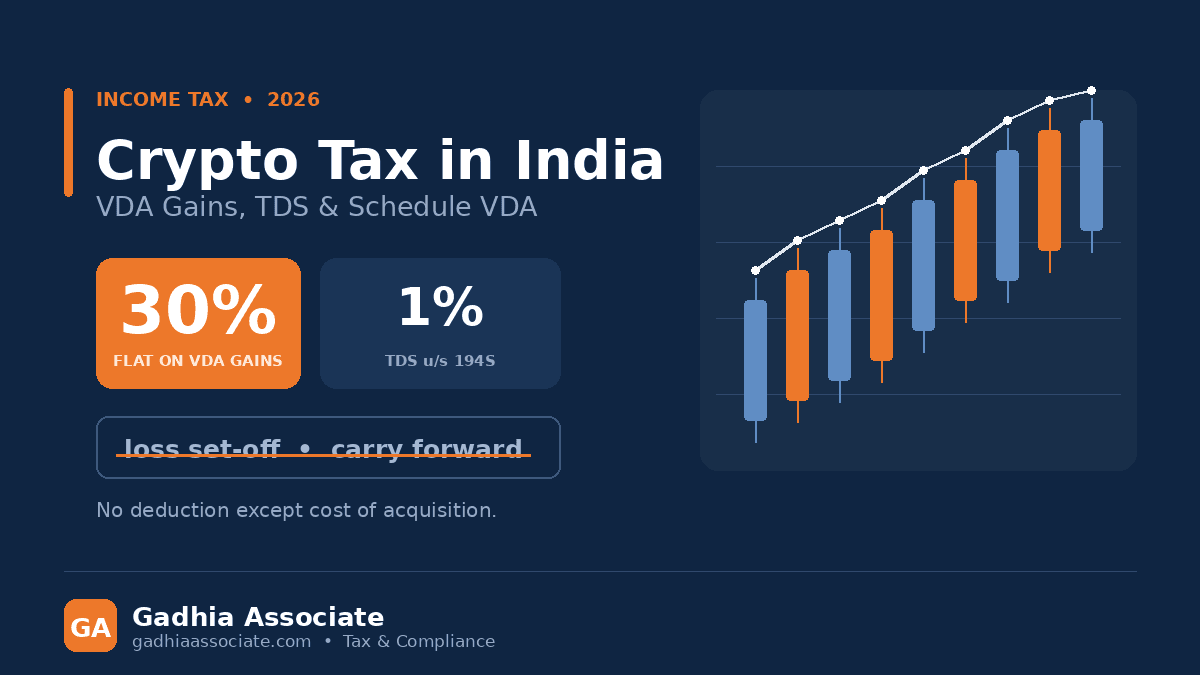 Crypto Tax in India 2026: 30% Tax on VDA Gains, 1% TDS under Section 194S, Loss Set-Off Rules and Schedule VDA in Your ITR