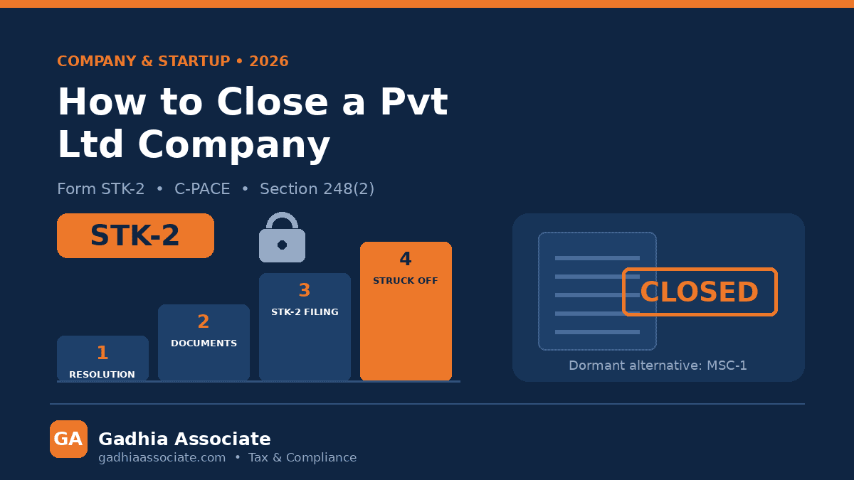 How to Close a Private Limited Company in India 2026: Form STK-2 Strike Off, C-PACE Processing, Documents, Cost and the Dormant Company Alternative