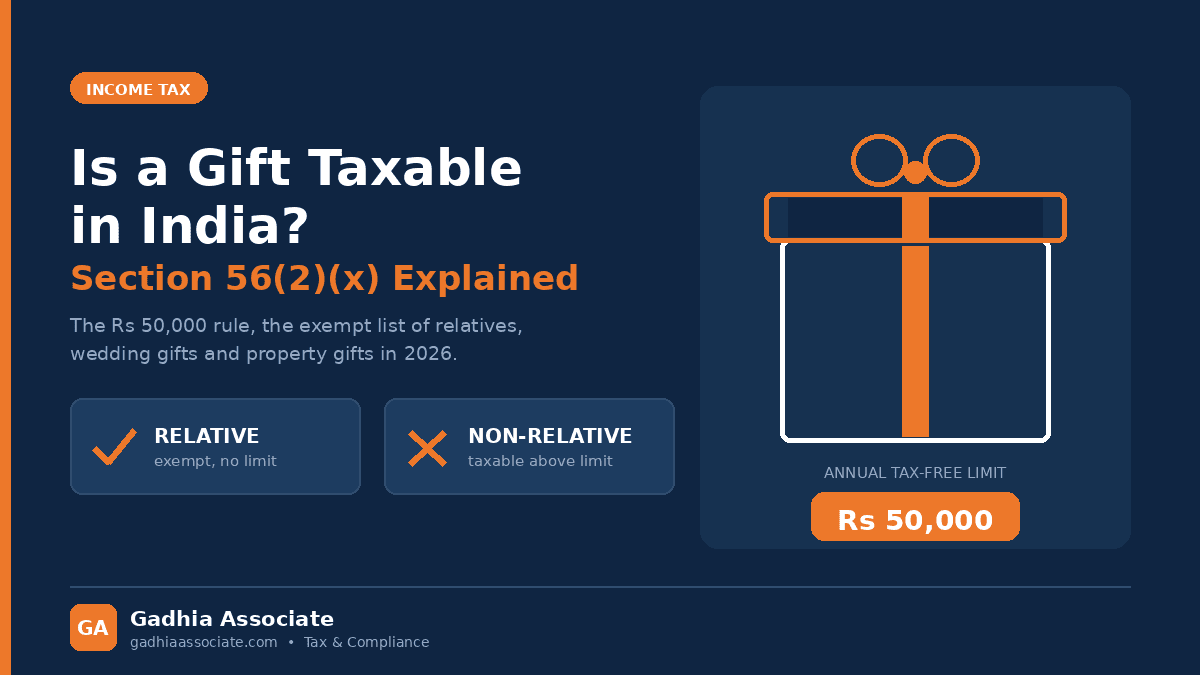 Is a Gift Taxable in India? Section 56(2)(x) Explained: Rs 50,000 Limit, List of Exempt Relatives, Wedding and Property Gifts in 2026