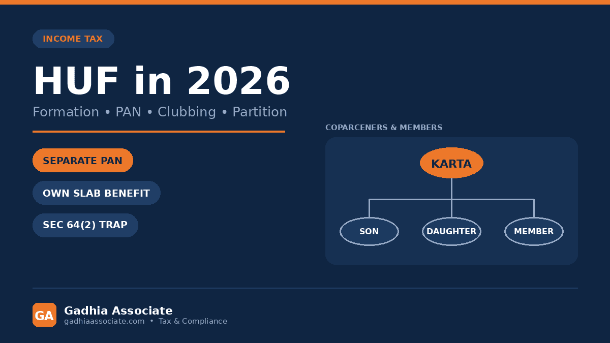 HUF in 2026: How to Create a Hindu Undivided Family, PAN and Deed, Tax Benefits, Clubbing Traps and Partition Rules