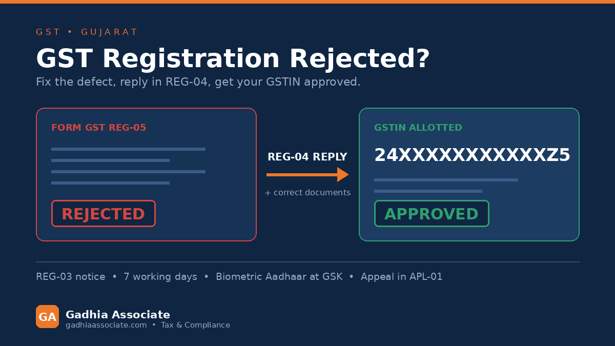 GST Registration Rejected or Stuck in Gujarat? Why It Happens and How to Get Your GSTIN Approved