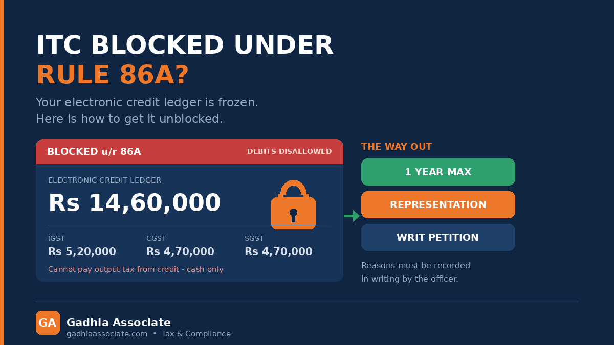 GST Input Tax Credit Blocked Under Rule 86A? Why Your Electronic Credit Ledger Is Frozen and How to Get It Unblocked