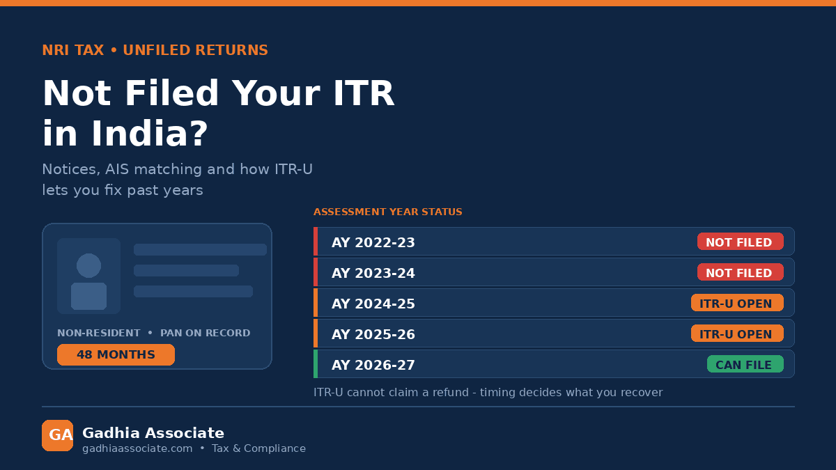 NRI Who Has Not Filed an Income Tax Return in India? Notices, ITR-U and How to Fix Past Years Before the Department Finds You