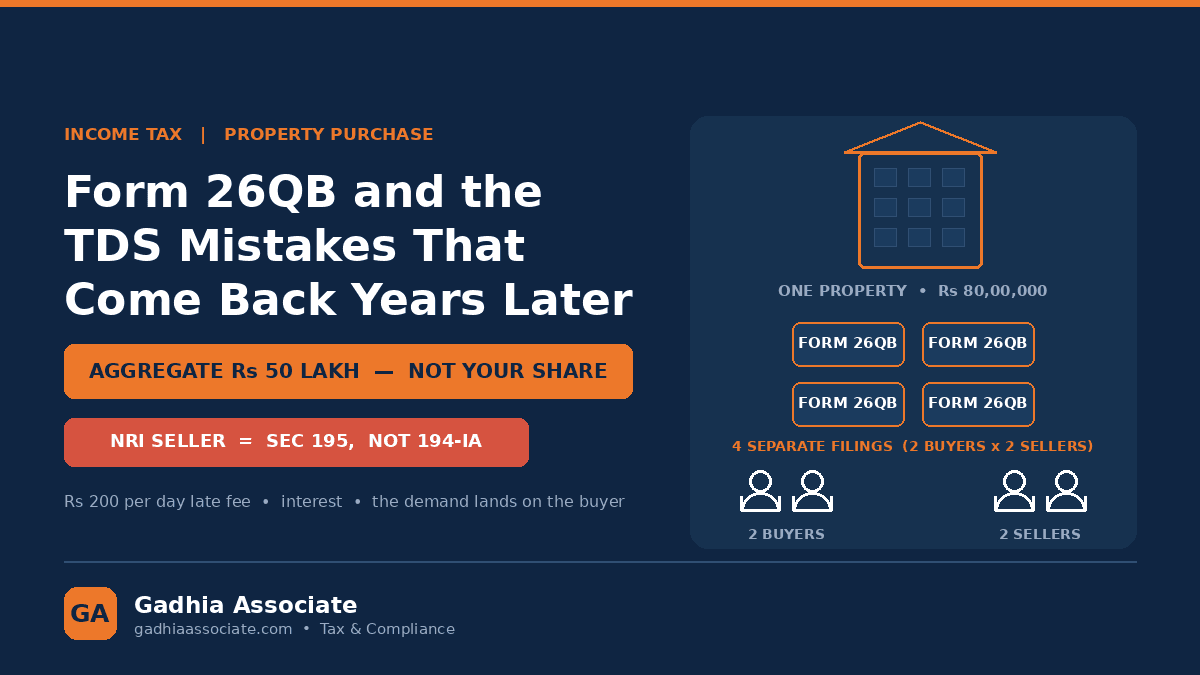 Buying Property? The Form 26QB and TDS Mistakes That Come Back as a Notice Years Later