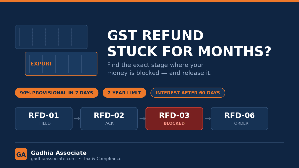 GST Refund Stuck for Months? Export Refunds, Deficiency Memos in RFD-03 and How to Get Your Money Released