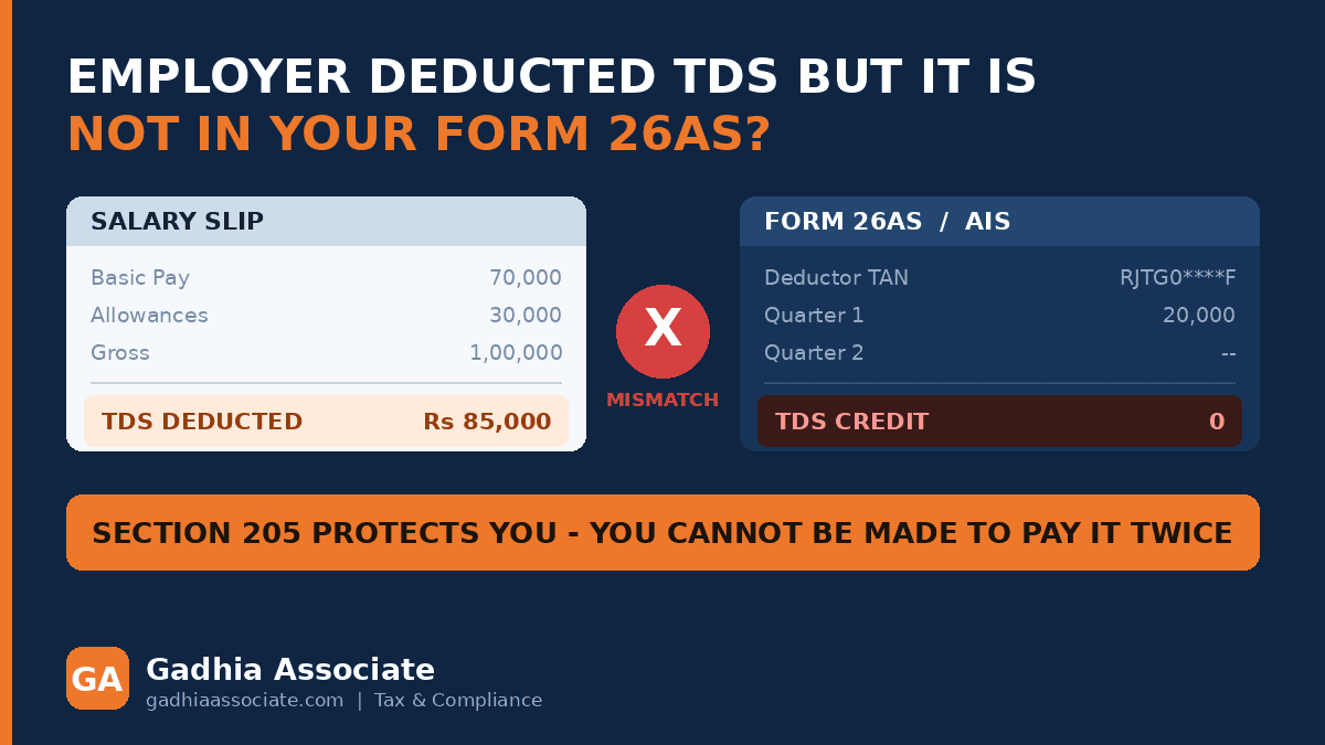 Employer Deducted TDS But It Is Not in Your Form 26AS? Why You Cannot Be Made to Pay It Twice