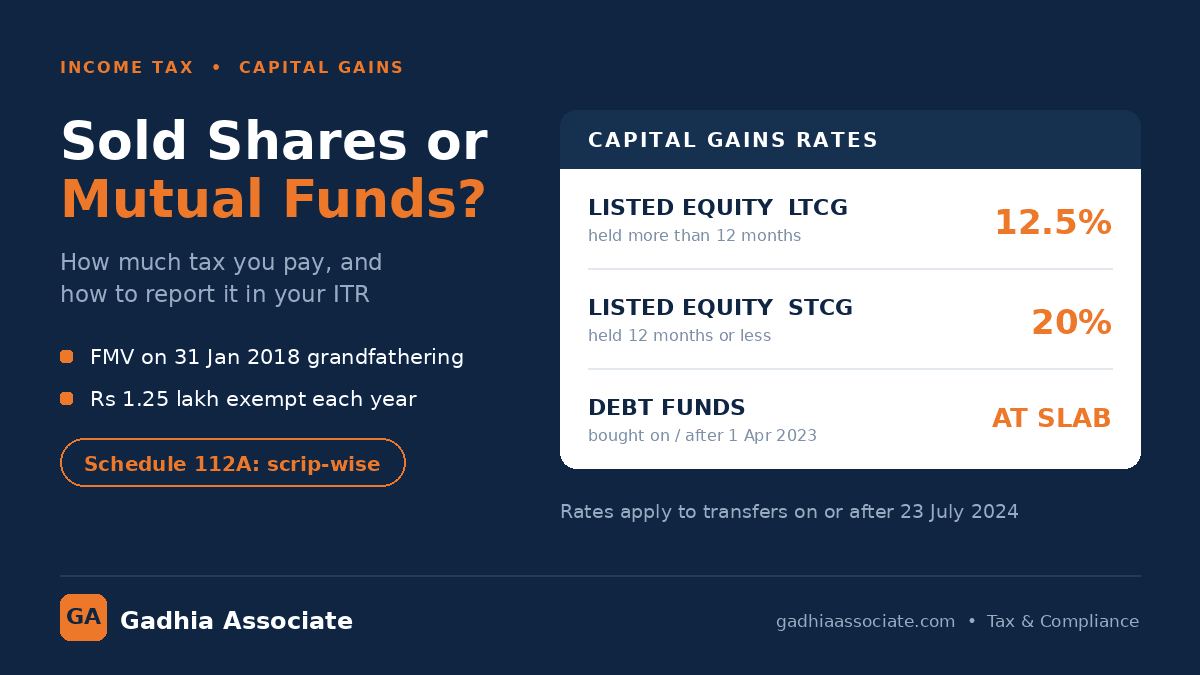Sold Shares or Mutual Funds? How Much Tax You Pay and How to Report It Correctly in Your ITR