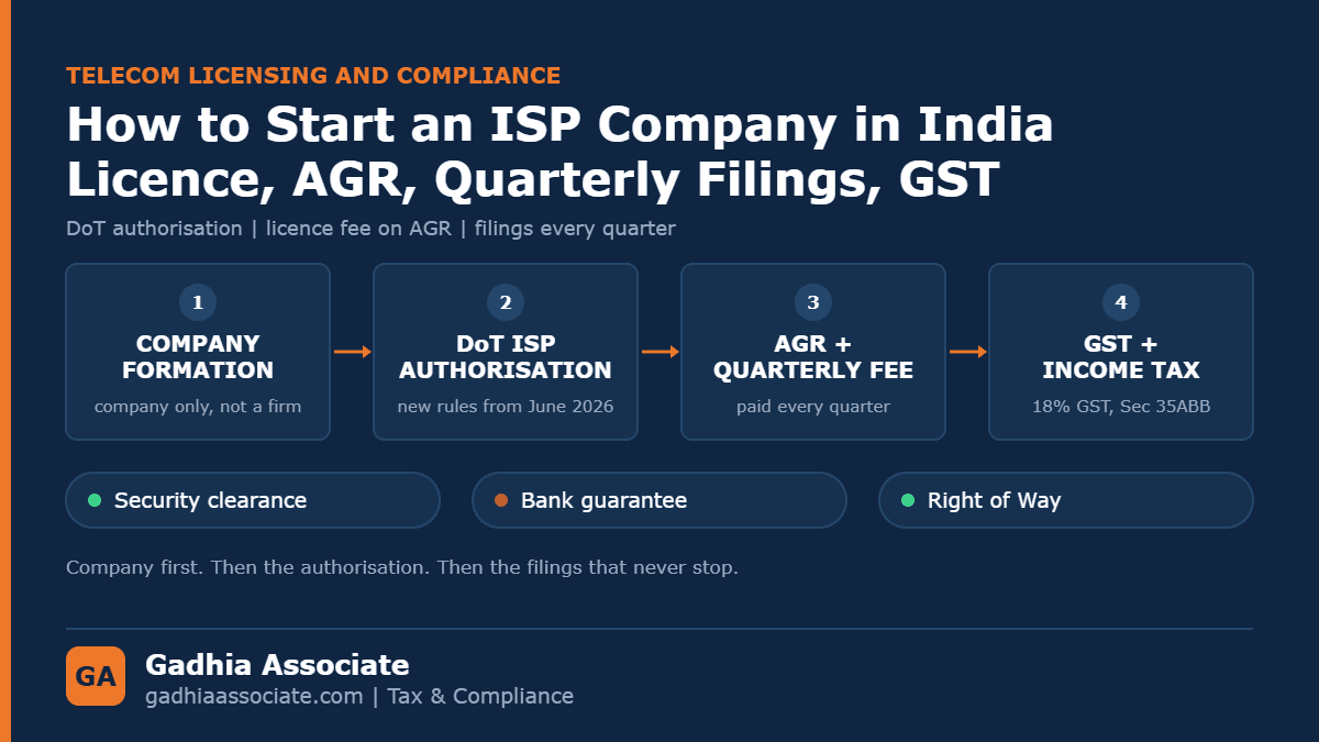 How to Start an Internet Service Provider (ISP) Company in India: Licence, AGR, Quarterly Filings, GST and Income Tax