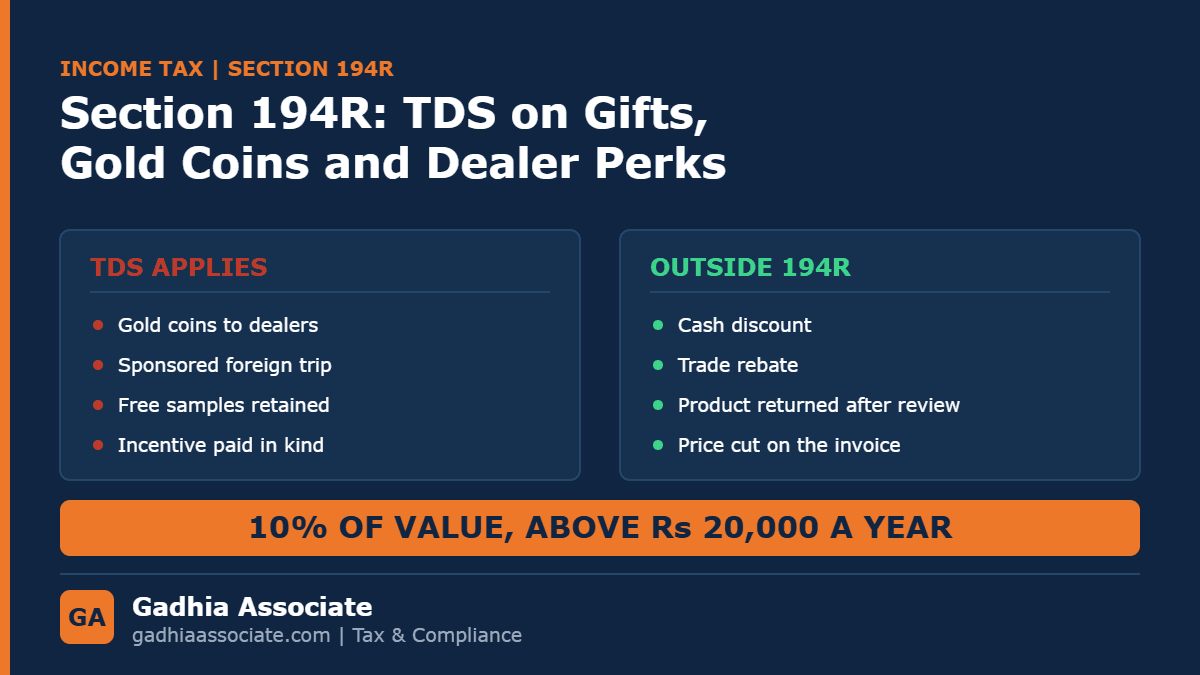 Section 194R: TDS on Gifts, Gold Coins, Foreign Trips and Dealer Incentives Your Business Gives Away