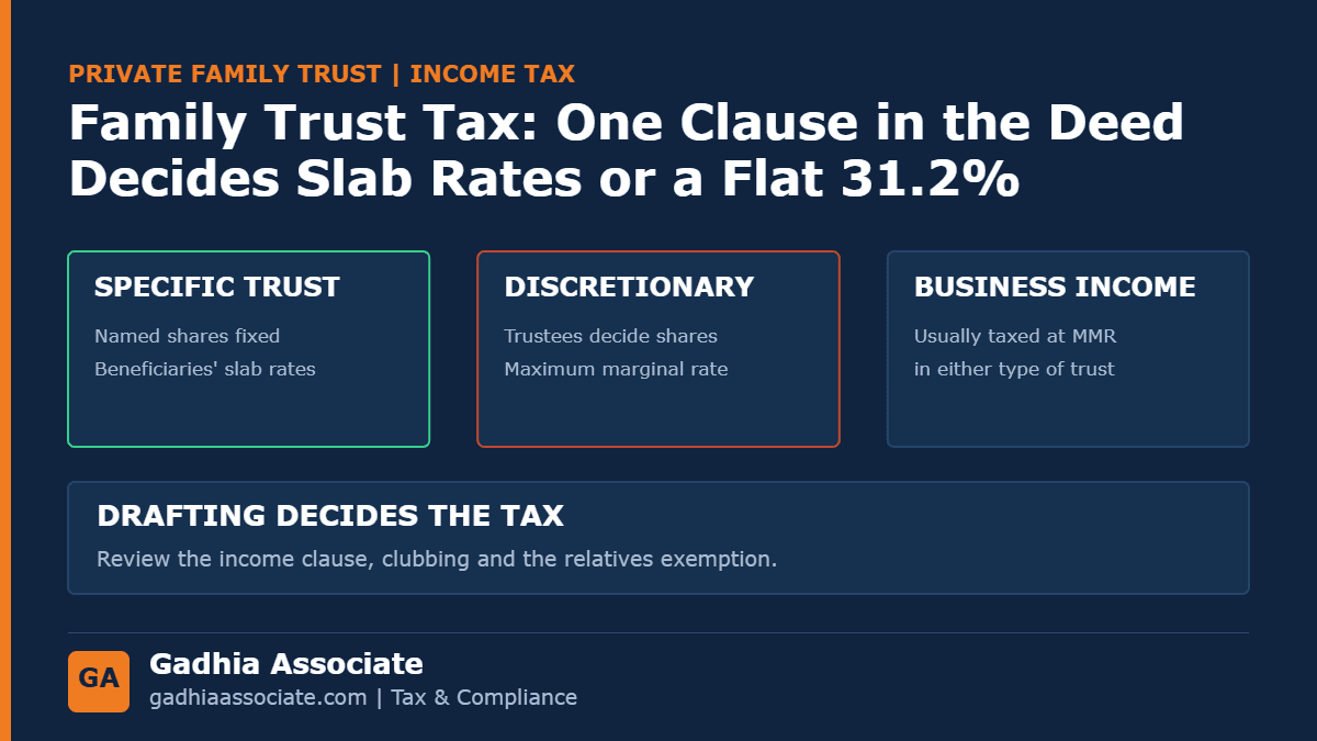 Private Family Trust Taxation in India: Specific vs Discretionary Trust, When the Maximum Marginal Rate Applies, and How One Clause in the Deed Decides Your Tax