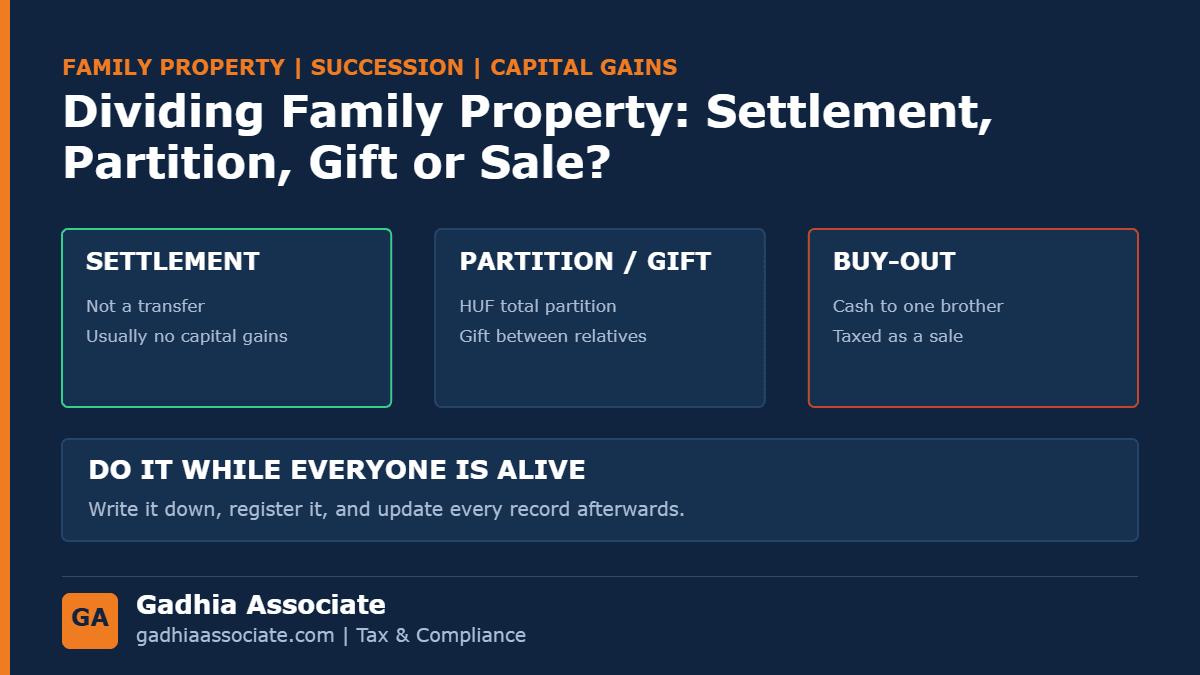 Family Settlement of Property in Gujarat: Settlement Deed vs Partition vs Gift, Capital Gains, Stamp Duty and the Records Families Forget to Update