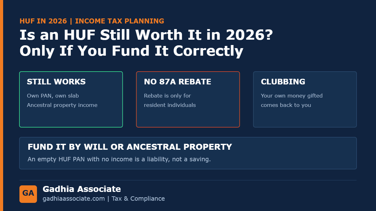 HUF in 2026: Does It Still Save Tax Under the New Regime, How to Fund It Without Clubbing, and When Not to Create One