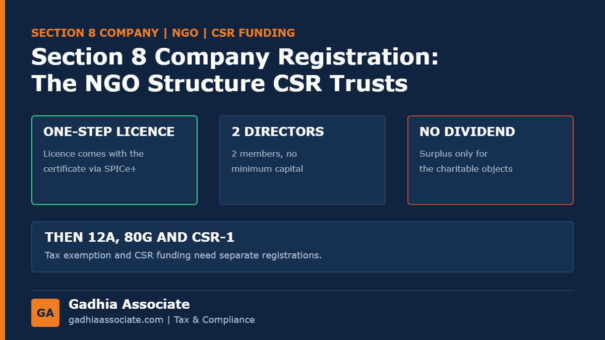 Section 8 Company Registration in 2026: Process, Documents, Cost, Timeline and When It Beats a Trust for CSR Funding