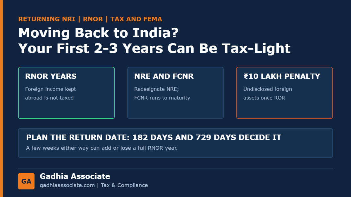 Returning to India After Years Abroad? RNOR Status, NRE and FCNR Accounts, Foreign Income and What to Disclose in 2026