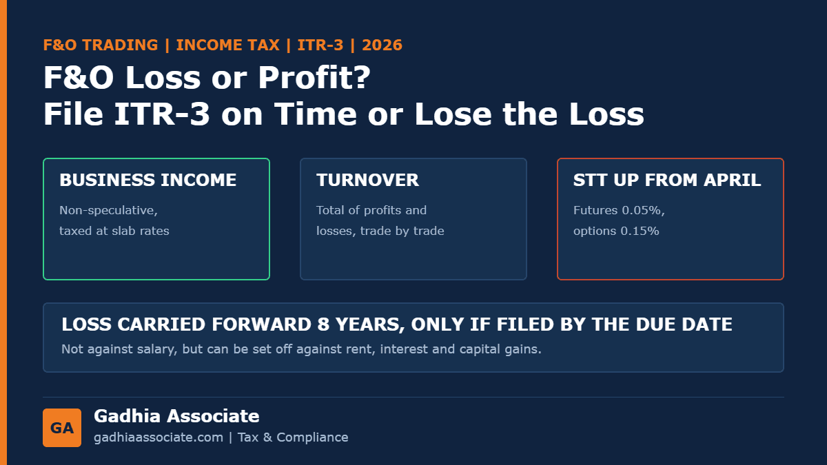 Income Tax on F&O Trading in 2026: Business Income, Turnover Calculation, Tax Audit, ITR-3, Loss Carry Forward and the New STT Rates