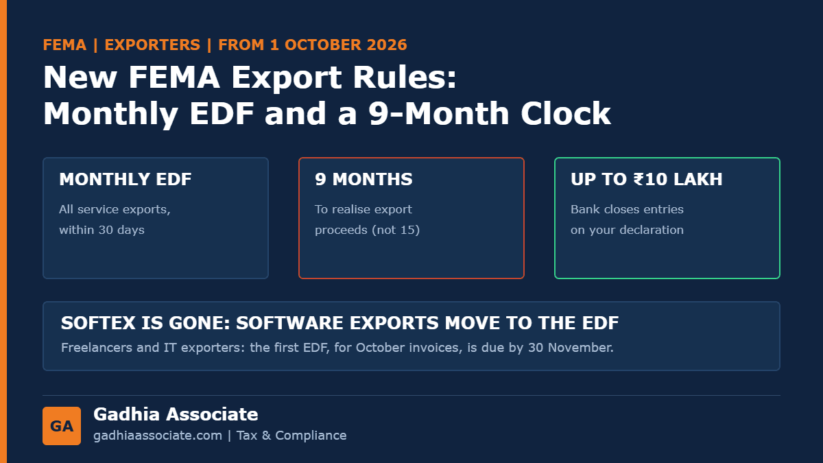 New FEMA Export Rules from 1 October 2026: Monthly EDF for Service Exporters, SOFTEX Ends, and Export Money Must Arrive in 9 Months