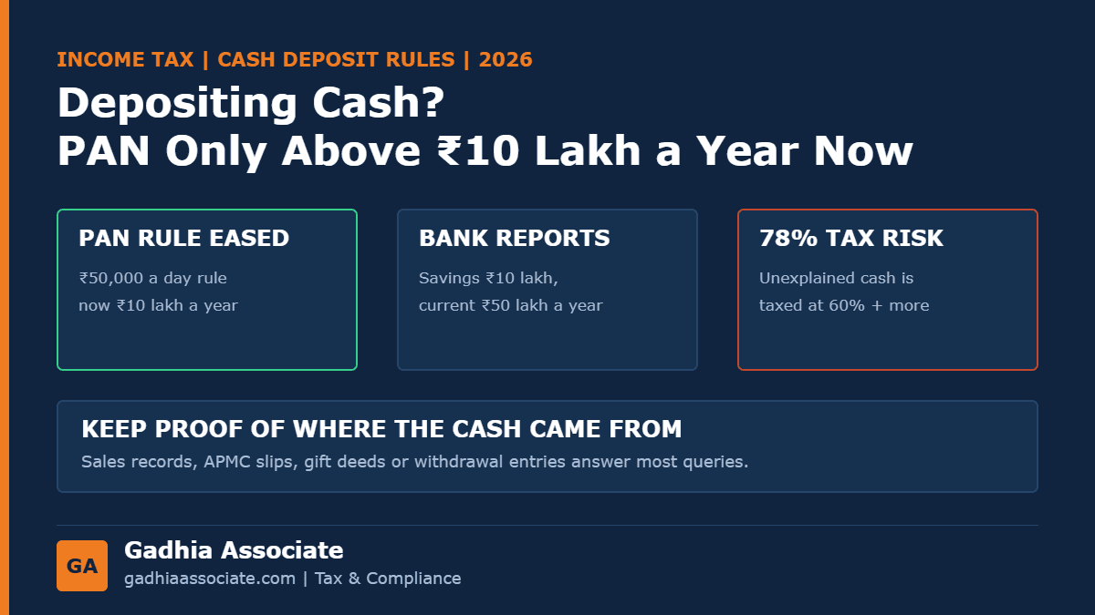 Cash Deposit Rules 2026: PAN Only Above Rs 10 Lakh a Year, When Your Bank Reports You, and How to Answer an Income Tax Query on Cash