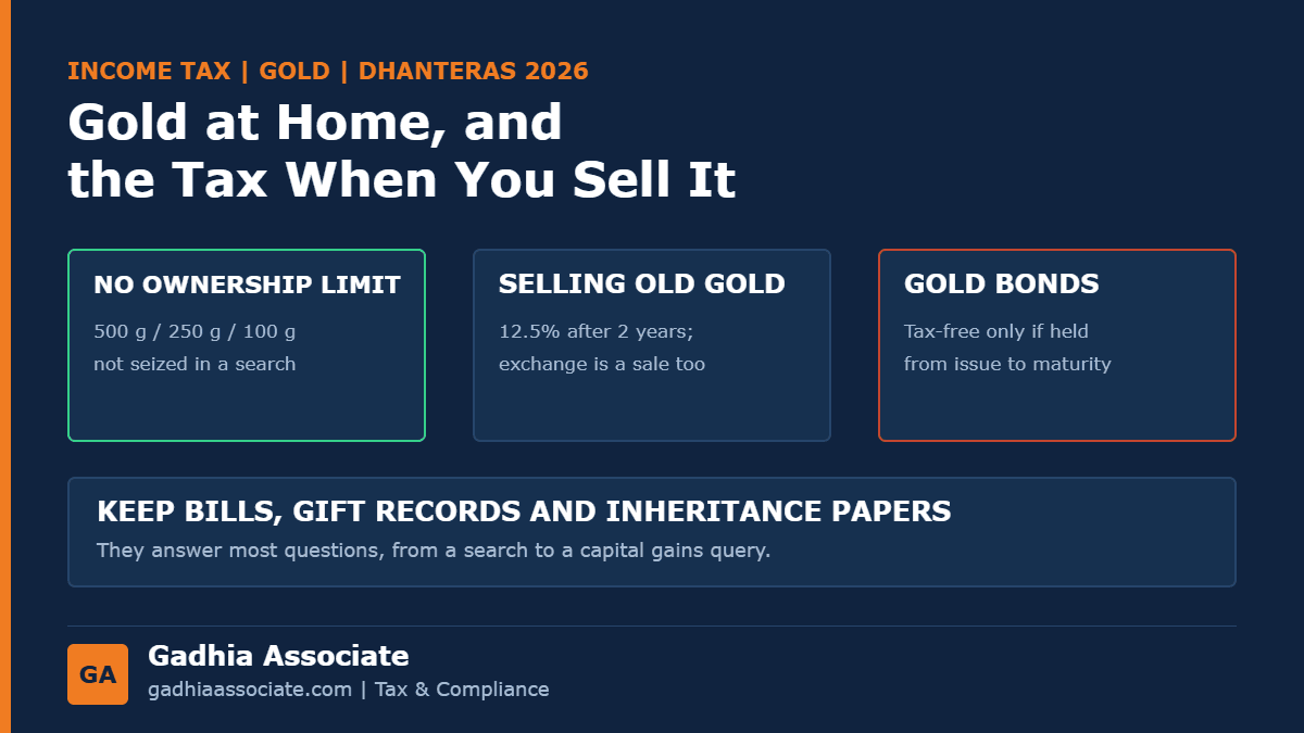 Gold and Income Tax in 2026: How Much Gold You Can Keep at Home, Tax on Selling Old Jewellery, and the New Rules for Gold Bonds