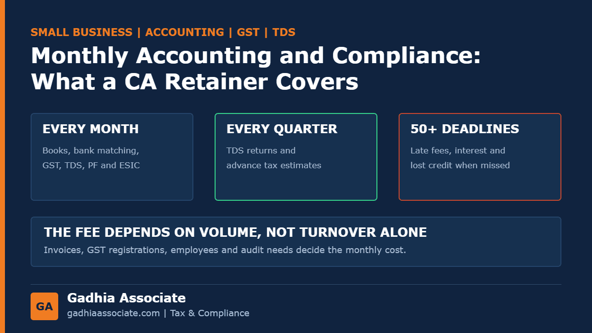 Monthly Accounting, GST and TDS for Small Businesses in Gujarat: What a CA Retainer Covers, the Due-Date Calendar and What Decides the Fee