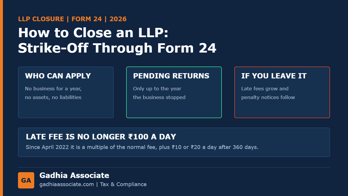 How to Close an LLP in India in 2026: Form 24 Strike-Off, Pending Form 8 and Form 11, Documents, Cost and Timeline