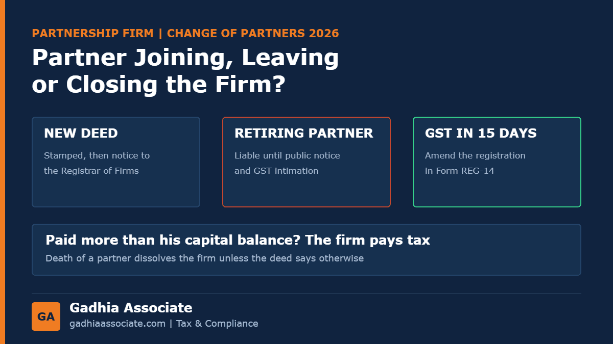 Adding or Removing a Partner from a Partnership Firm in 2026: Retirement, Death, Dissolution, New Deed, GST and Income Tax in Gujarat
