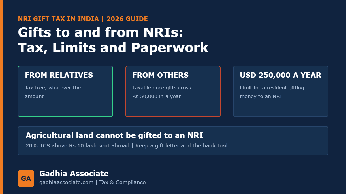 NRI Gift Tax in India 2026: Gifts to and from NRIs, Money, Property and Shares, the Relatives List, FEMA Limits and Paperwork