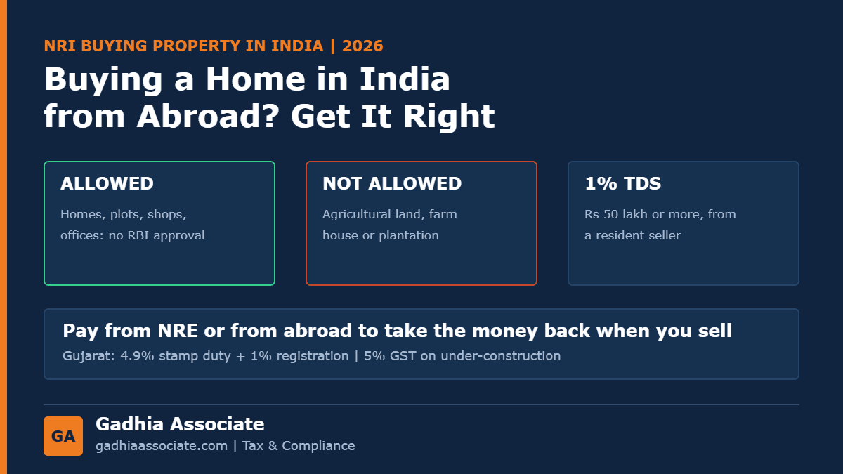 NRI Buying Property in India 2026: FEMA Rules, Paying from NRE or NRO, Home Loan, TDS, Stamp Duty in Gujarat and Repatriation