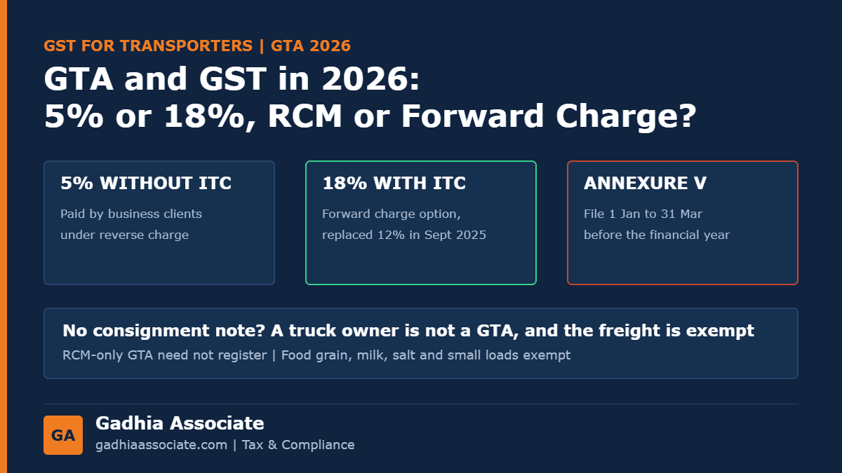 GST for Transporters and GTA in 2026: 5% RCM or 18% Forward Charge, Annexure V Deadline, Registration and Exempt Freight