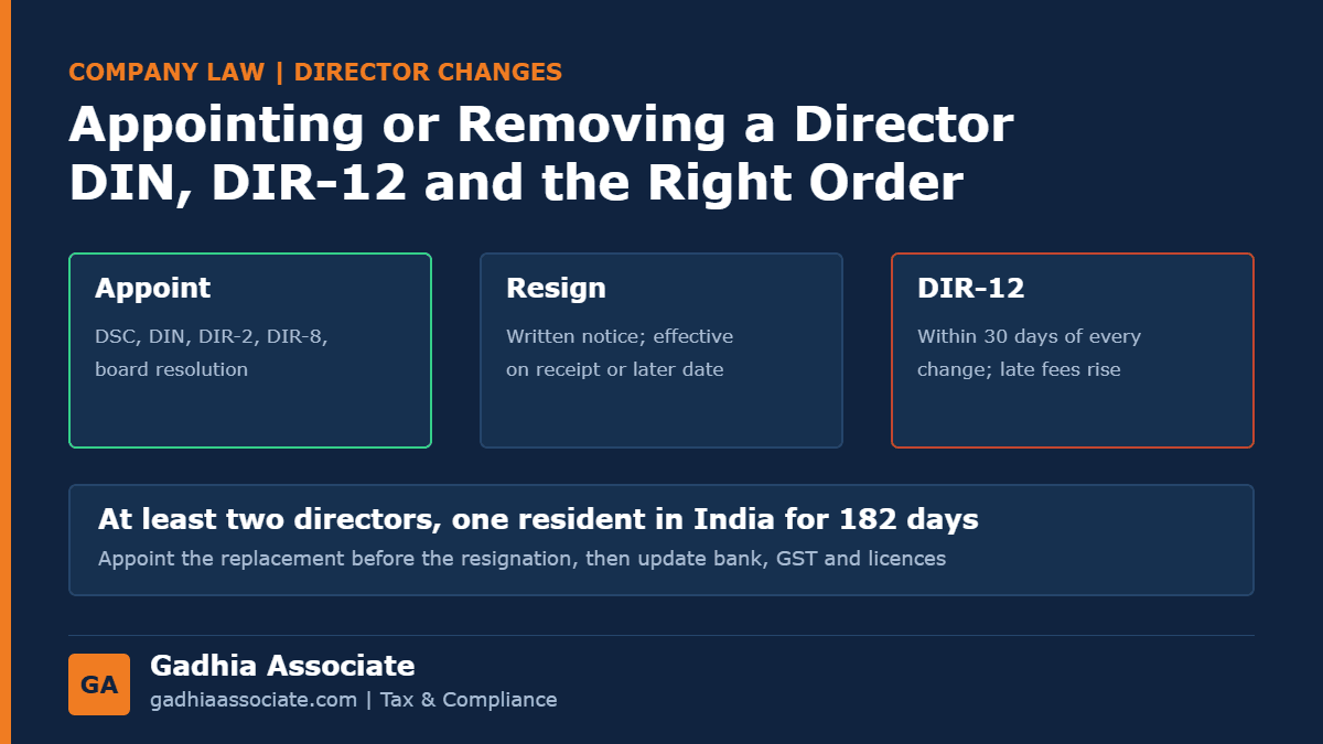 Appointing or Removing a Director in a Private Limited Company in 2026: DIN, DIR-12 Within 30 Days, Resignation and Removal