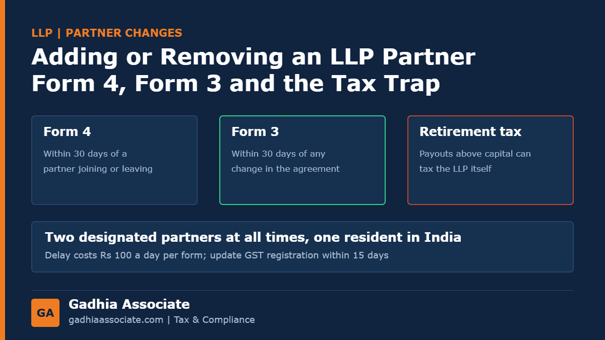 Adding or Removing a Partner in an LLP in 2026: Form 4 and Form 3 Within 30 Days, Designated Partners, GST Update and Tax on Retirement