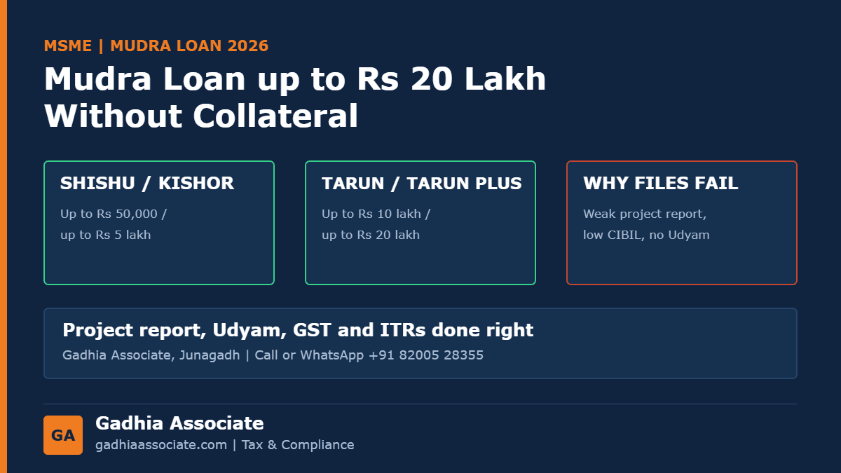 Mudra Loan in 2026: Shishu, Kishor, Tarun and Tarun Plus up to Rs 20 Lakh Without Collateral, Documents and Why Files Get Rejected