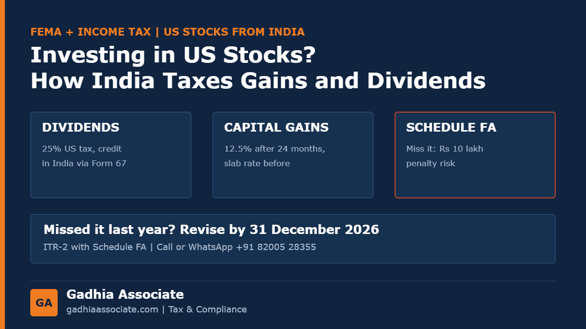 Investing in US Stocks from India in 2026: Tax on Gains and Dividends, 25% US Withholding, Form 67, Schedule FA and the Estate Tax Trap