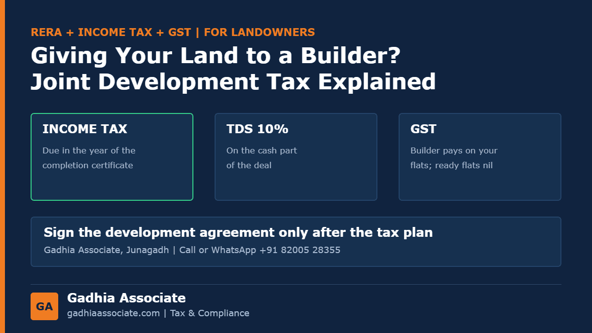 Joint Development Agreement for Land in Gujarat 2026: When the Landowner Pays Tax, 10% TDS on Cash, GST on Flats and RERA Duties