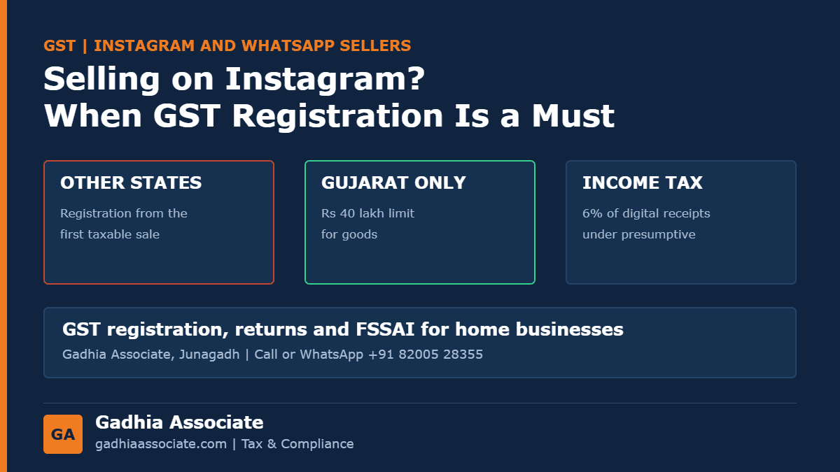 Selling on Instagram or WhatsApp in 2026: When GST Registration Is Compulsory, the Inter-State Trap, Income Tax and FSSAI for Home Businesses