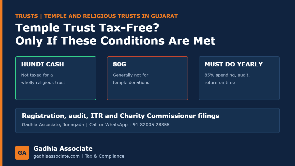 Temple and Religious Trusts in 2026: Tax Exemption, Hundi and Anonymous Donations, 80G Limits, GST and Charity Commissioner Filings in Gujarat