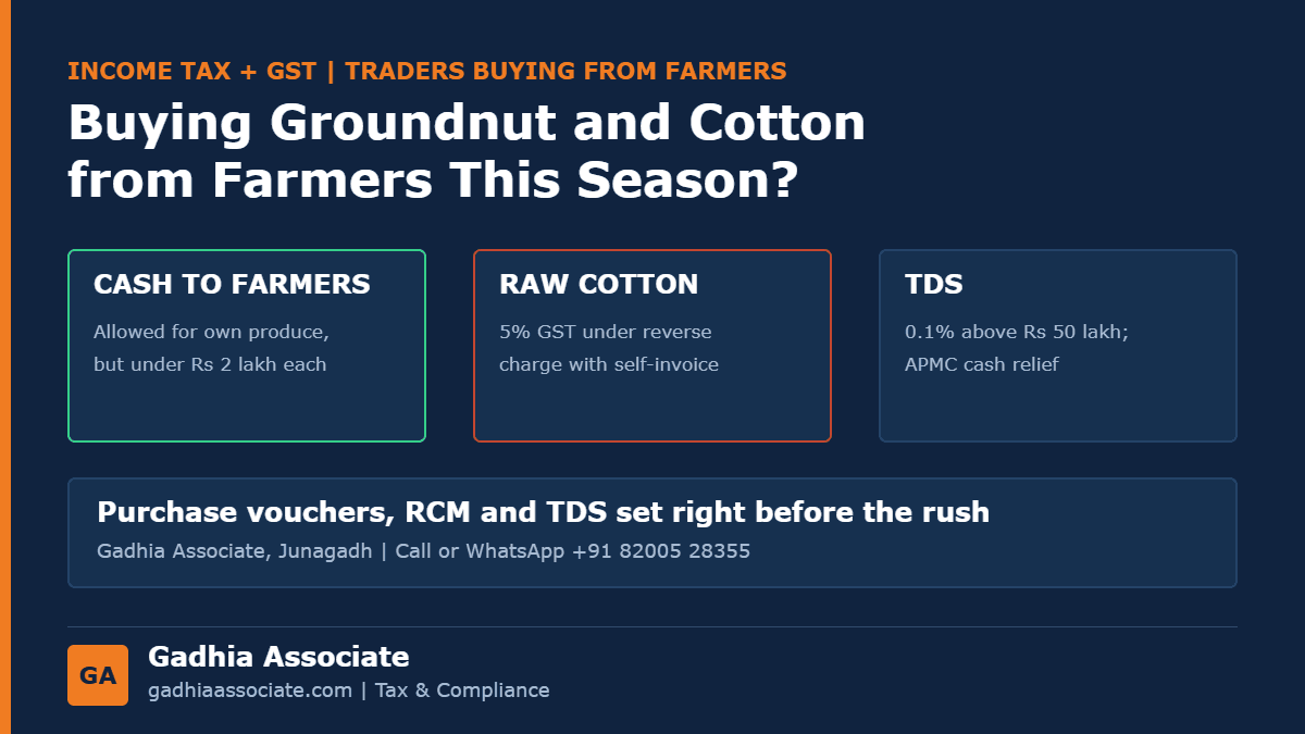 Buying Groundnut and Cotton from Farmers in 2026: Cash Payment Rules, the Rs 2 Lakh Limit, RCM on Raw Cotton, TDS on Purchases and Cash Withdrawals