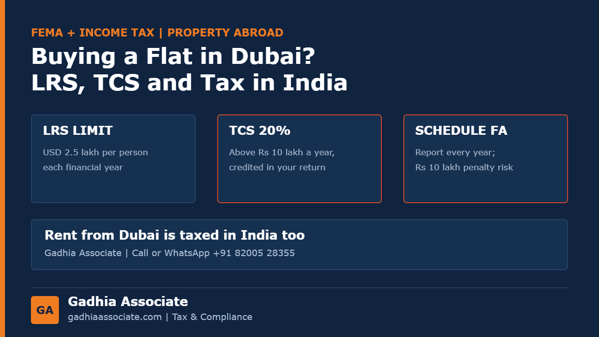 Buying a Flat in Dubai from India in 2026: LRS Limit, 20% TCS, Instalments, Rental Income Tax, Schedule FA and Selling Later