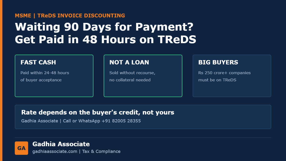 TReDS for MSMEs in 2026: Get Paid in 48 Hours on Invoices to Big Buyers, the Rs 250 Crore Onboarding Rule, Costs and How to Register