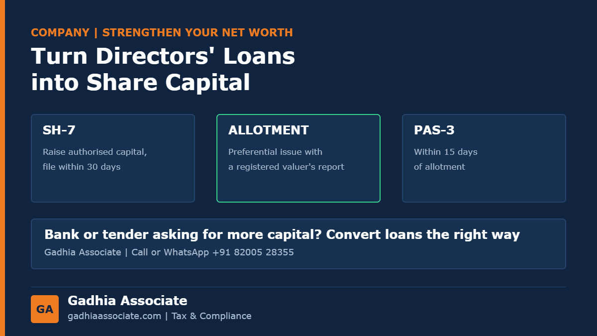 Converting Directors' Loans into Share Capital in 2026: Authorised Capital and SH-7, Preferential Allotment, Valuation, PAS-3 and the Tax Questions
